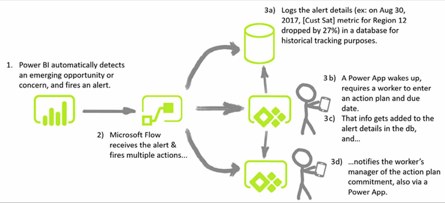Workflow Automation: comparing different offerings | Spikes.be