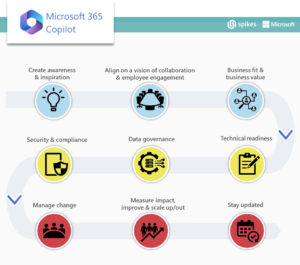 Microsoft 365 Copilot Adoptie / Implementatie aanpak